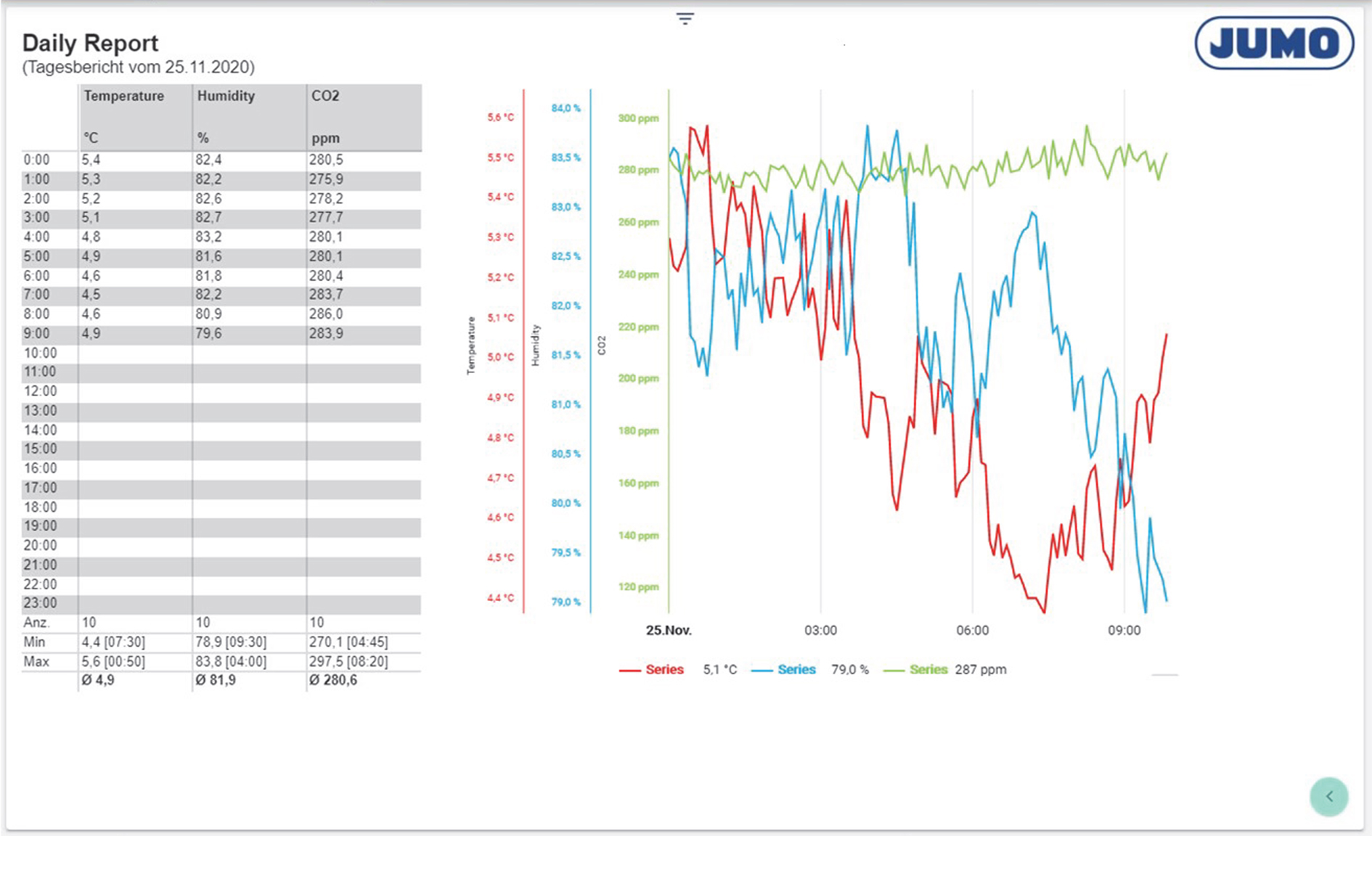 Benutzerhandbuch_ Dashboard_WidgetsSCADA_Bericht Grafik 1 bearbeitet v2.png
